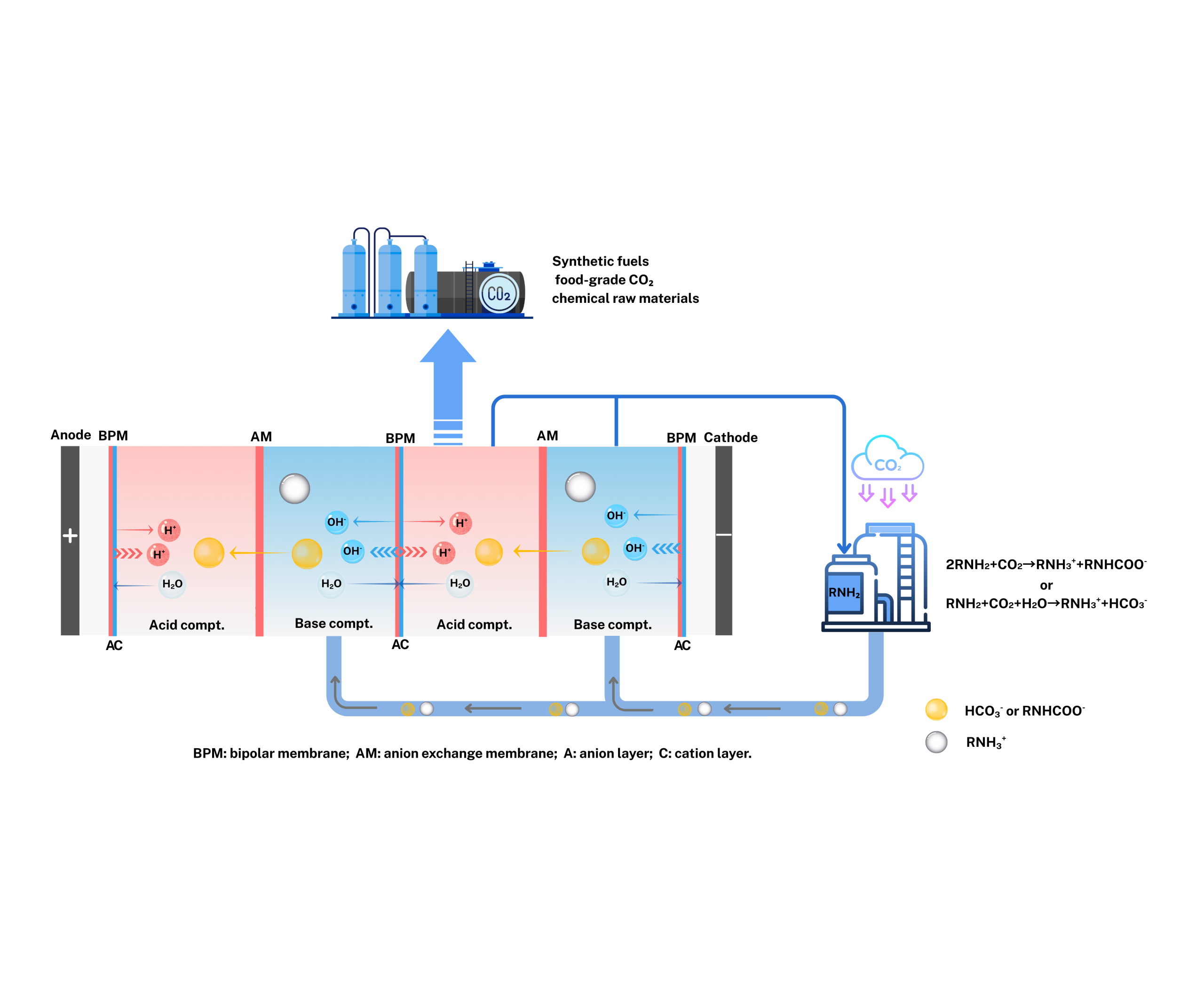 Bipolar Membrane Electrodialysis: Green Electricity-Powered Carbon Capture for CBAM and IRA Compliance